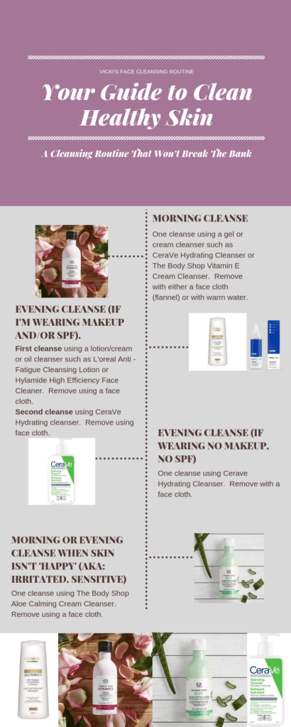 Skin Cleansing Infographic by Vicki Millar